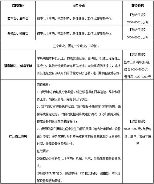 蔡甸圆通招聘信息