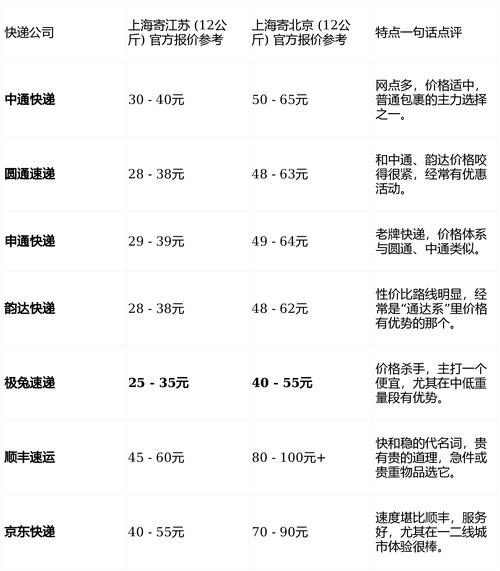 大陆到香港快递价格