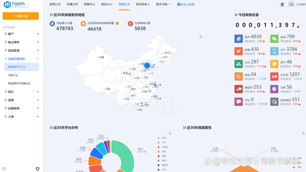 邮件舆情信息收集