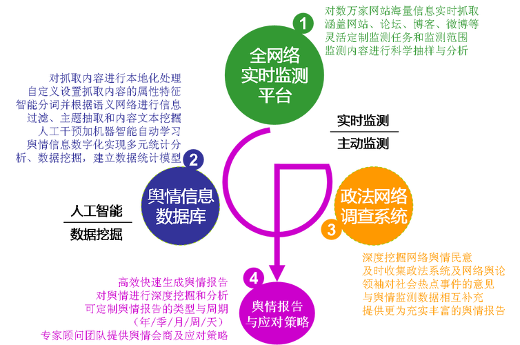邮件舆情信息收集