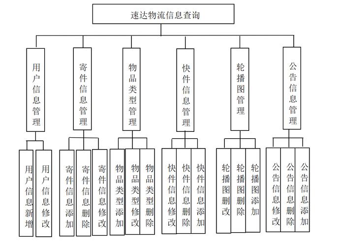 物流 的基本信息