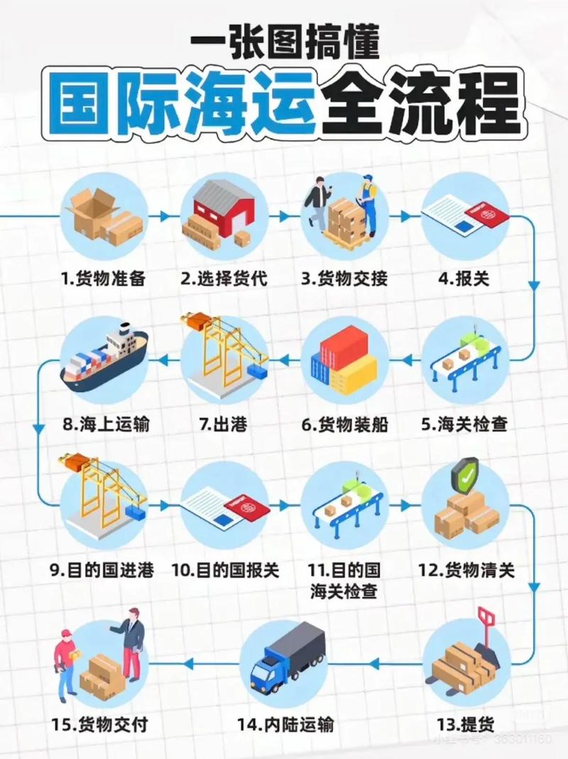 物流 的基本信息