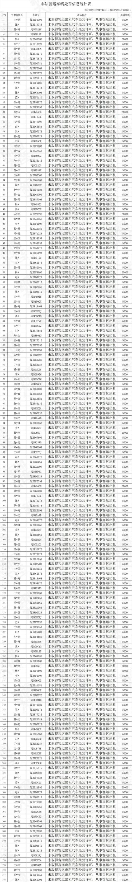 大连物流电话号码