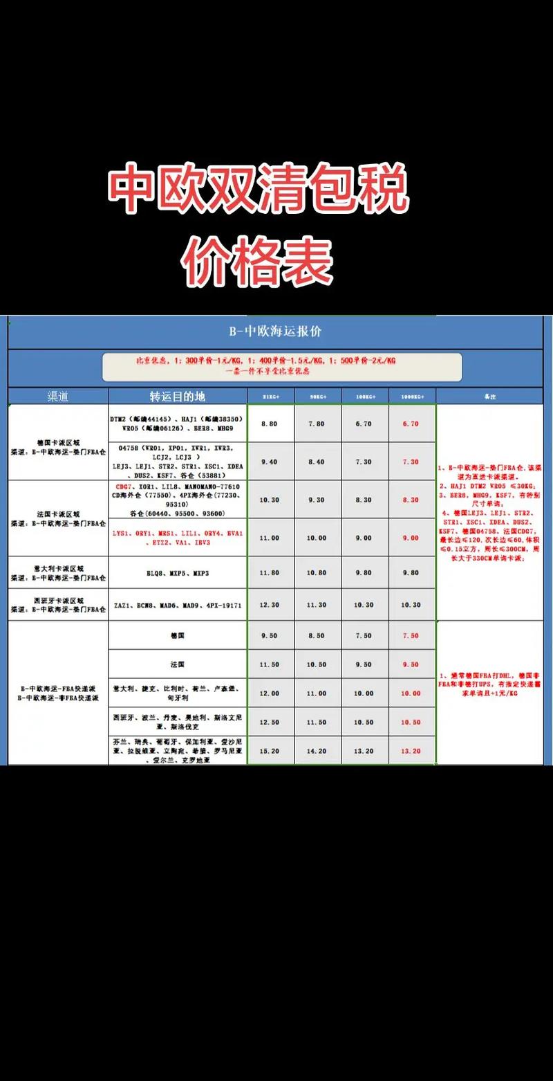 哪家国际快递最便宜