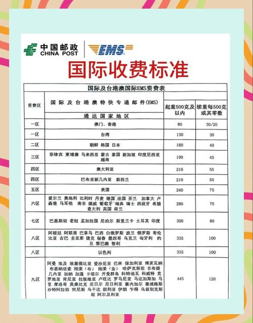 快递快还是ems快