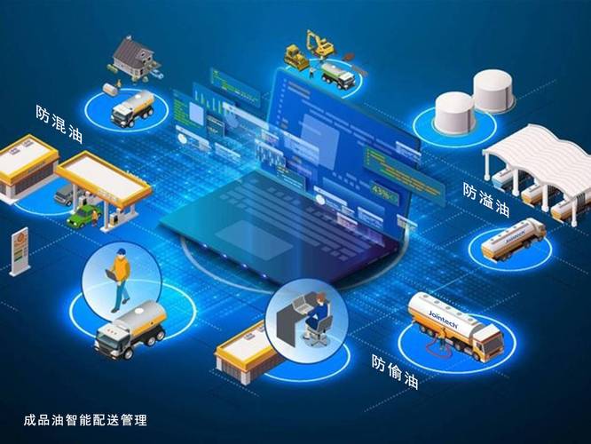 物流信息科技公司