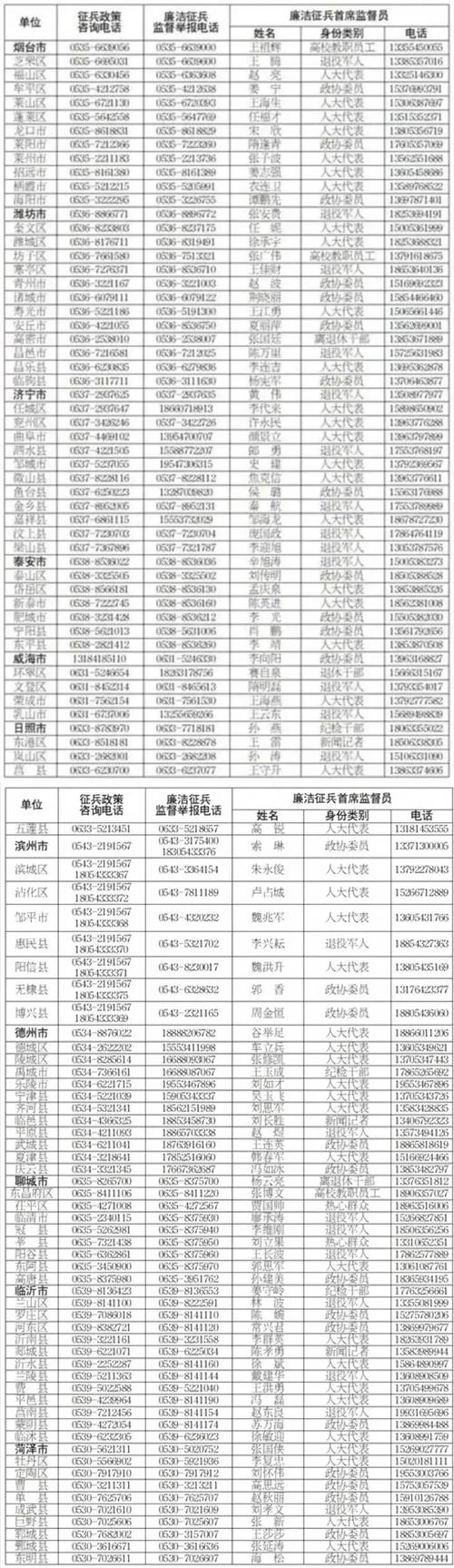 滕州电话号码信息