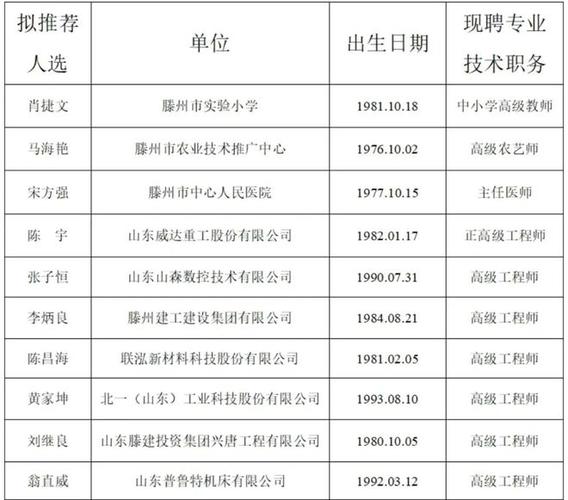 滕州电话号码信息