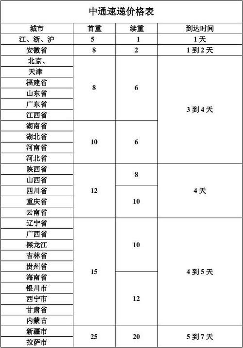 中通快递价格计算器