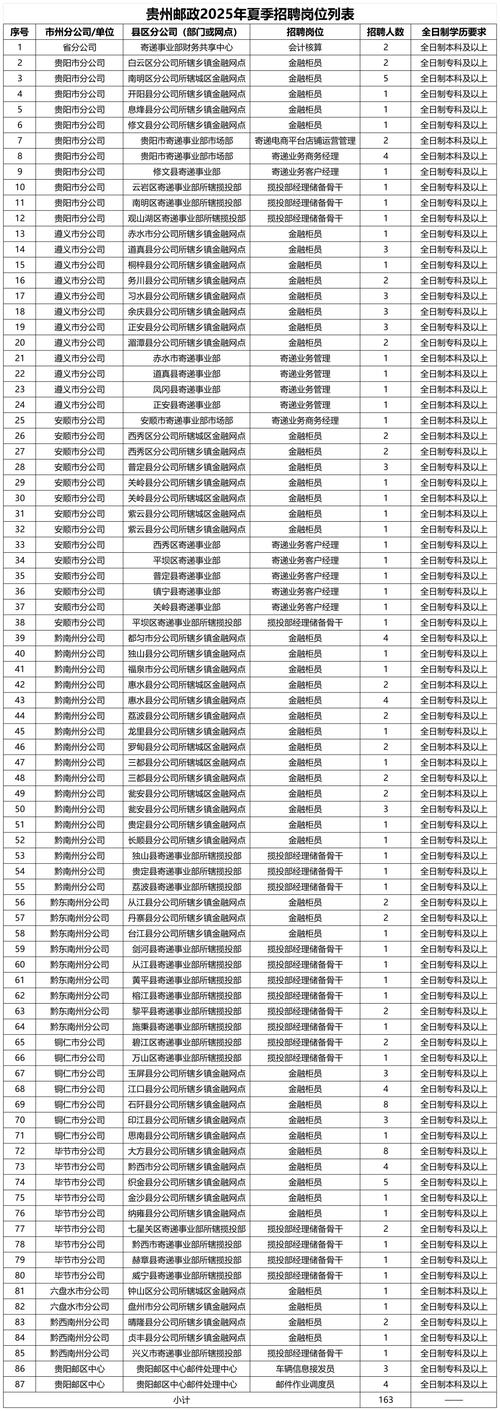 贵阳邮政物流电话