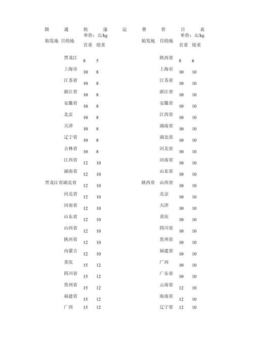 上海圆通快递价格表