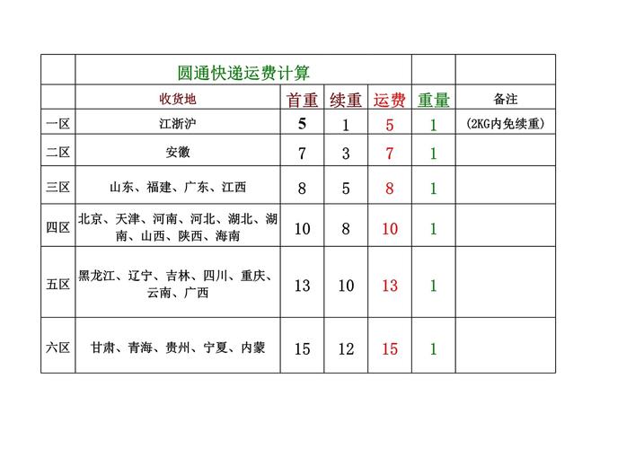 上海圆通快递价格表
