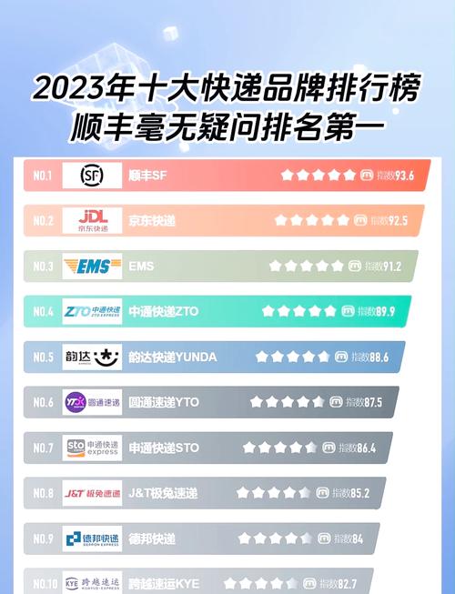 目前有哪些快递公司