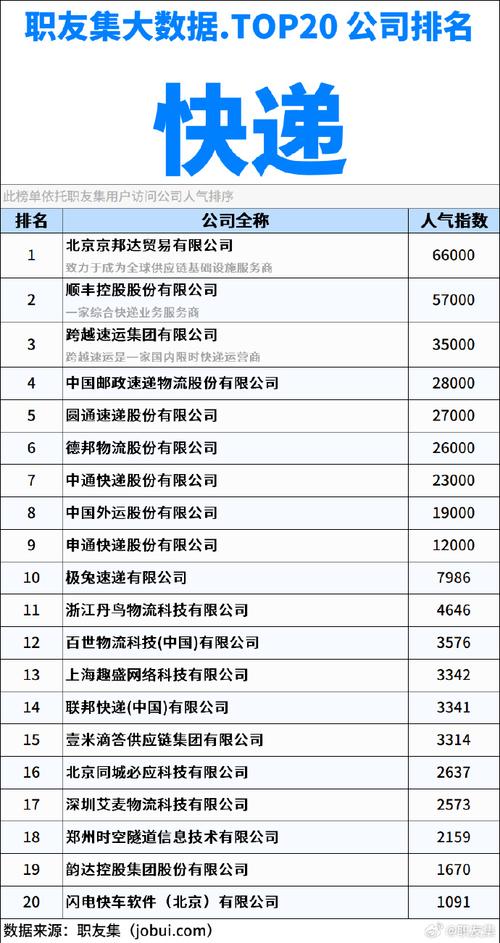 目前有哪些快递公司