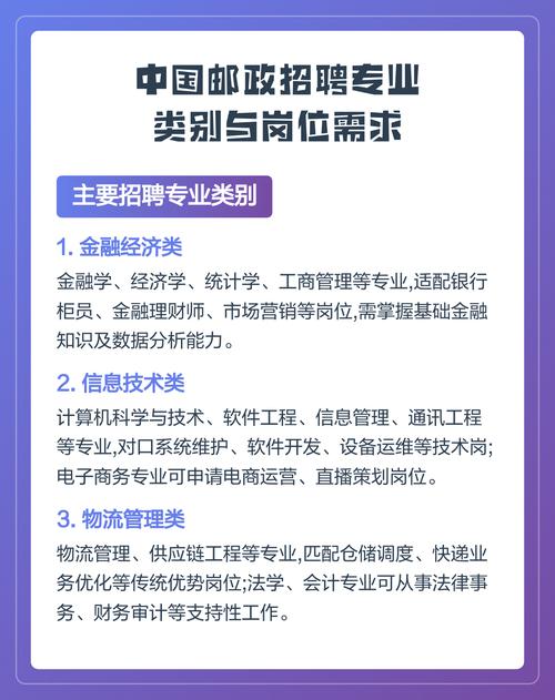 鹰潭邮政招聘信息