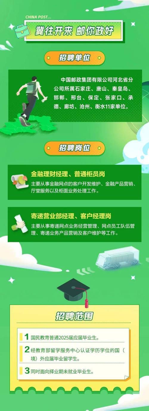 鹰潭邮政招聘信息