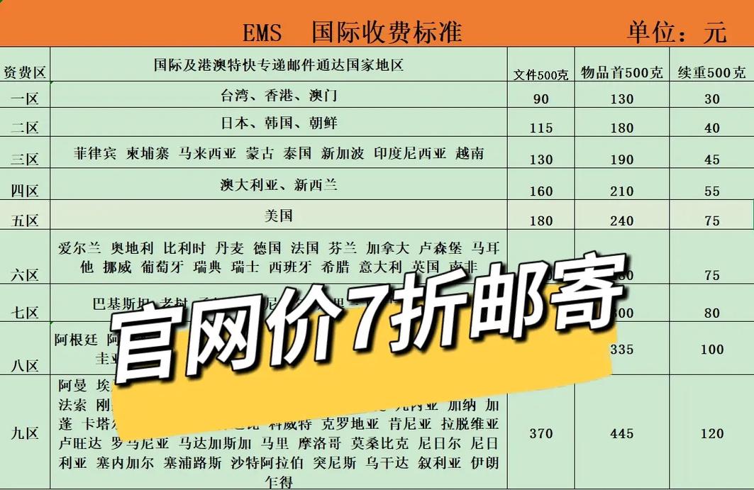 快递寄国外收费标准