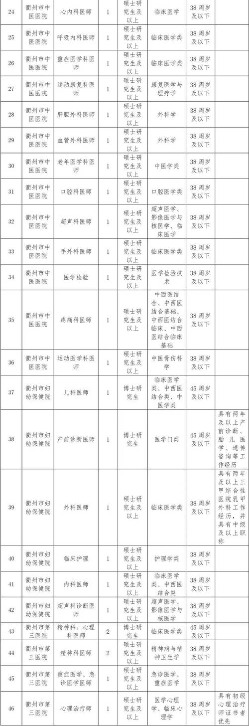 衢州邮局招聘信息