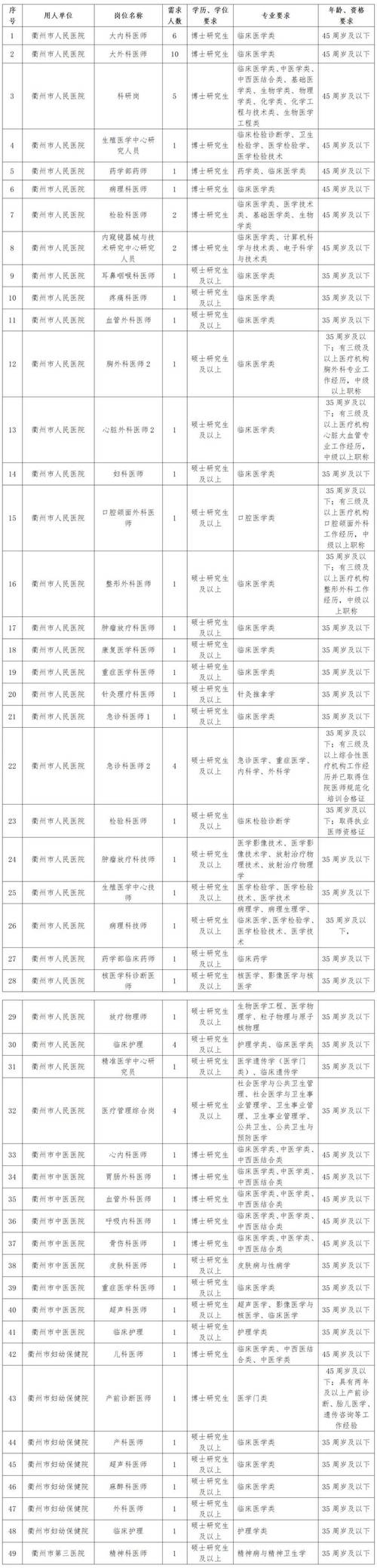 衢州邮局招聘信息