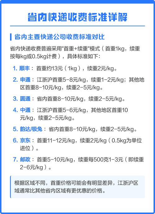 各快递公司收费标准